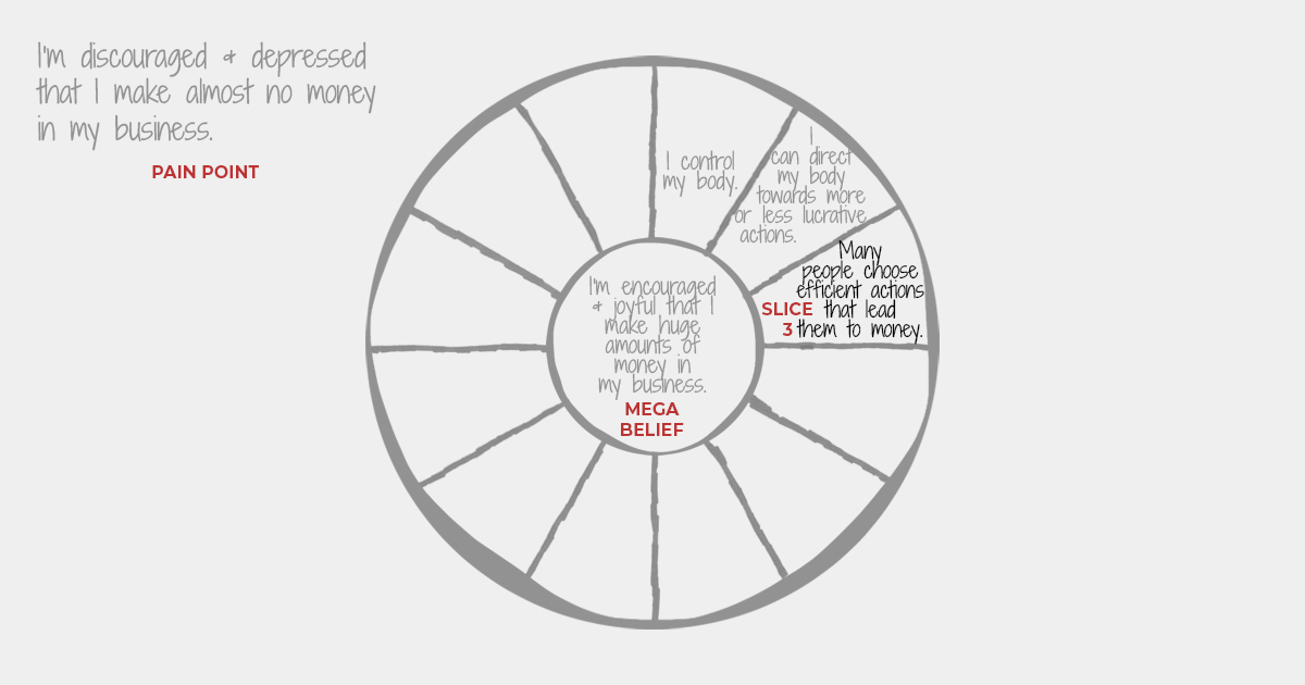 Focus Wheel - Belief - Slice Three