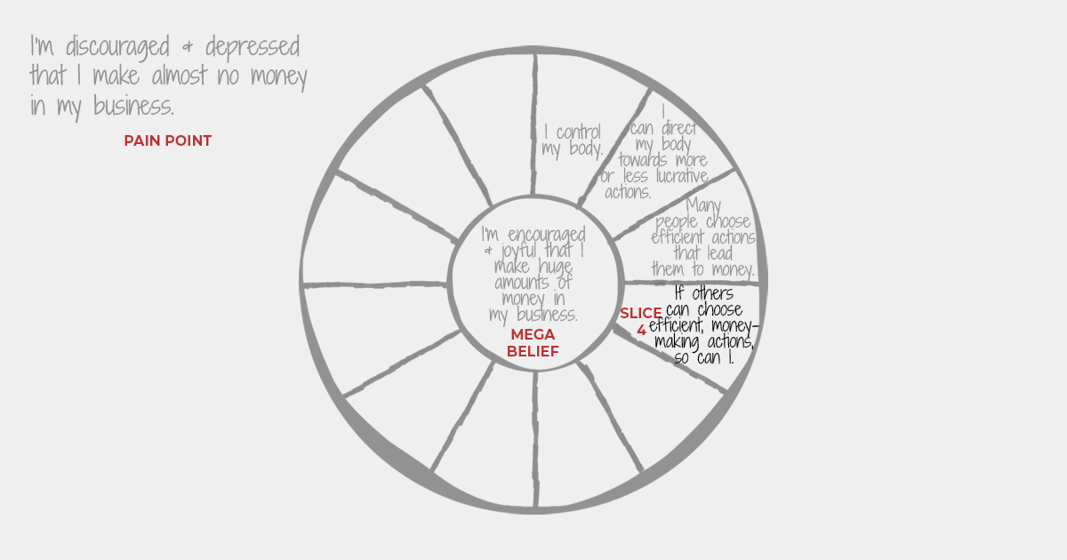 Focus Wheel - Belief - Slice Four