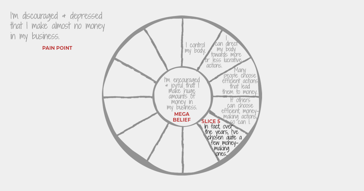 Focus Wheel - Belief - Slice Five